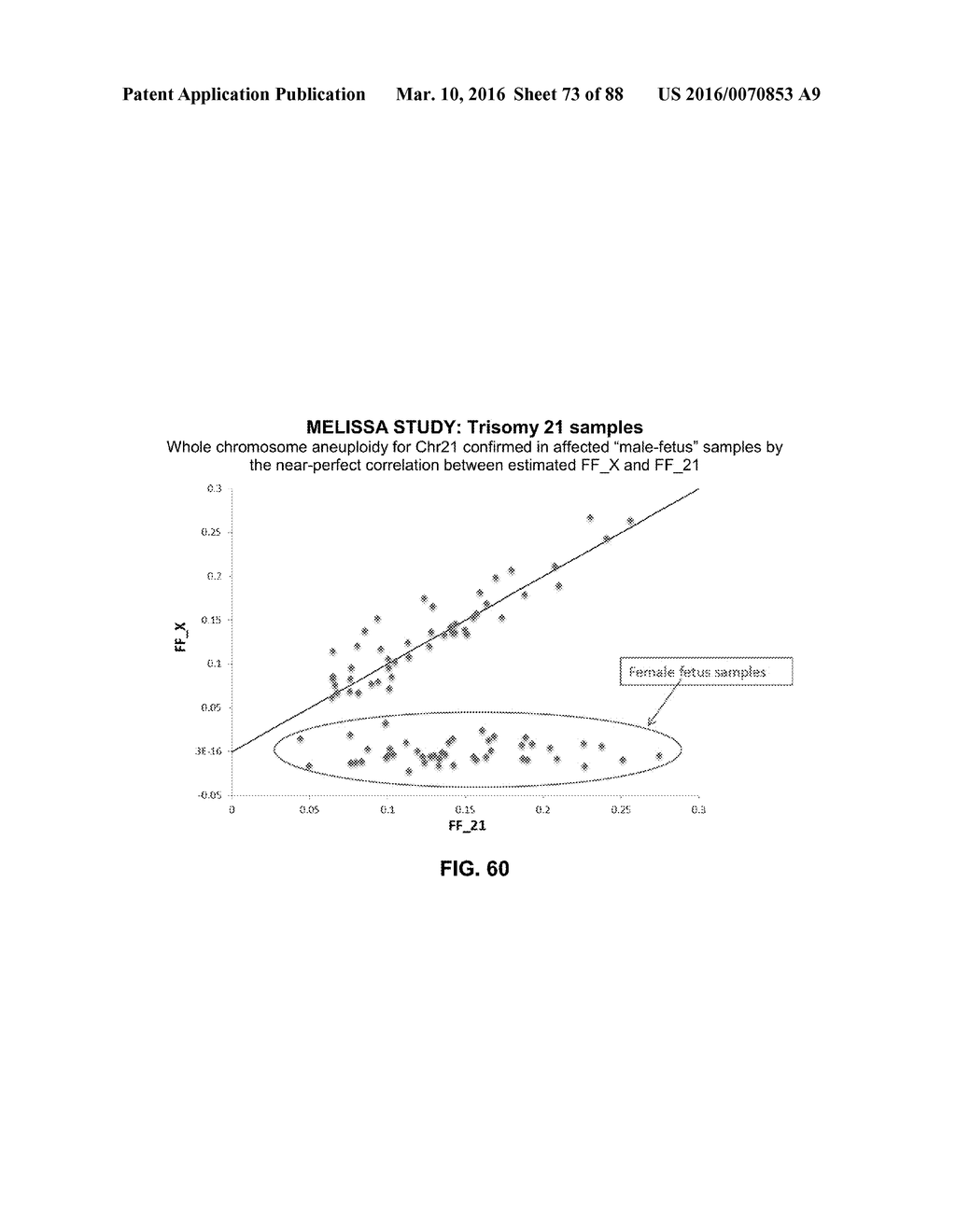 DETECTING AND CLASSIFYING COPY NUMBER VARIATION - diagram, schematic, and image 75