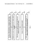 METHOD AND SYSTEM FOR PREDICTING CONTINOUS CARDIAC OUTPUT (CCO) OF A     PATIENT BASED ON PHYSIOLOGICAL DATA diagram and image