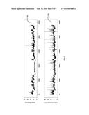 METHOD AND SYSTEM FOR PREDICTING CONTINOUS CARDIAC OUTPUT (CCO) OF A     PATIENT BASED ON PHYSIOLOGICAL DATA diagram and image