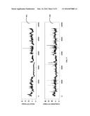 METHOD AND SYSTEM FOR PREDICTING CONTINOUS CARDIAC OUTPUT (CCO) OF A     PATIENT BASED ON PHYSIOLOGICAL DATA diagram and image