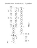 SUPPORTING EXECUTION OF A CLINICAL TRIAL diagram and image