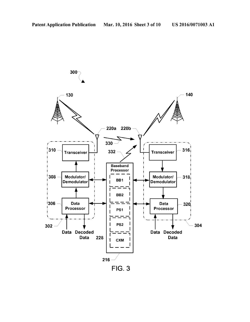 Multilayer Perceptron for Dual SIM Dual Active Interference Cancellation - diagram, schematic, and image 04