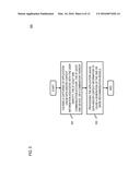 METHOD AND APPARATUS FOR MANAGING RECOMMENDATION MODELS diagram and image