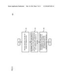 METHOD AND APPARATUS FOR MANAGING RECOMMENDATION MODELS diagram and image