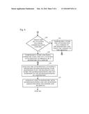 WORKFLOW PROVISION WITH WORKFLOW DISCOVERY, CREATION AND RECONSTRUCTION BY     ANALYSIS OF COMMUNICATIONS diagram and image