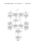 Systems and Methods for Transferring Value to Payment Accounts diagram and image