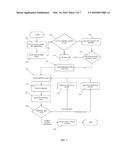 Database driven, dynamically configurable payment routing and responses     based on payment types diagram and image