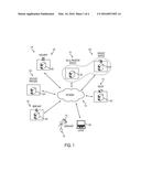 Systems and Methods for Transferring Value to Payment Accounts diagram and image