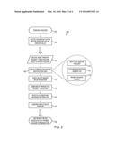 Systems and Methods for Transferring Value to Payment Accounts diagram and image