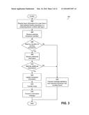 PAYMENT SYSTEM THAT REDUCES OR ELIMINATES THE NEED TO EXCHANGE PERSONAL     INFORMATION diagram and image