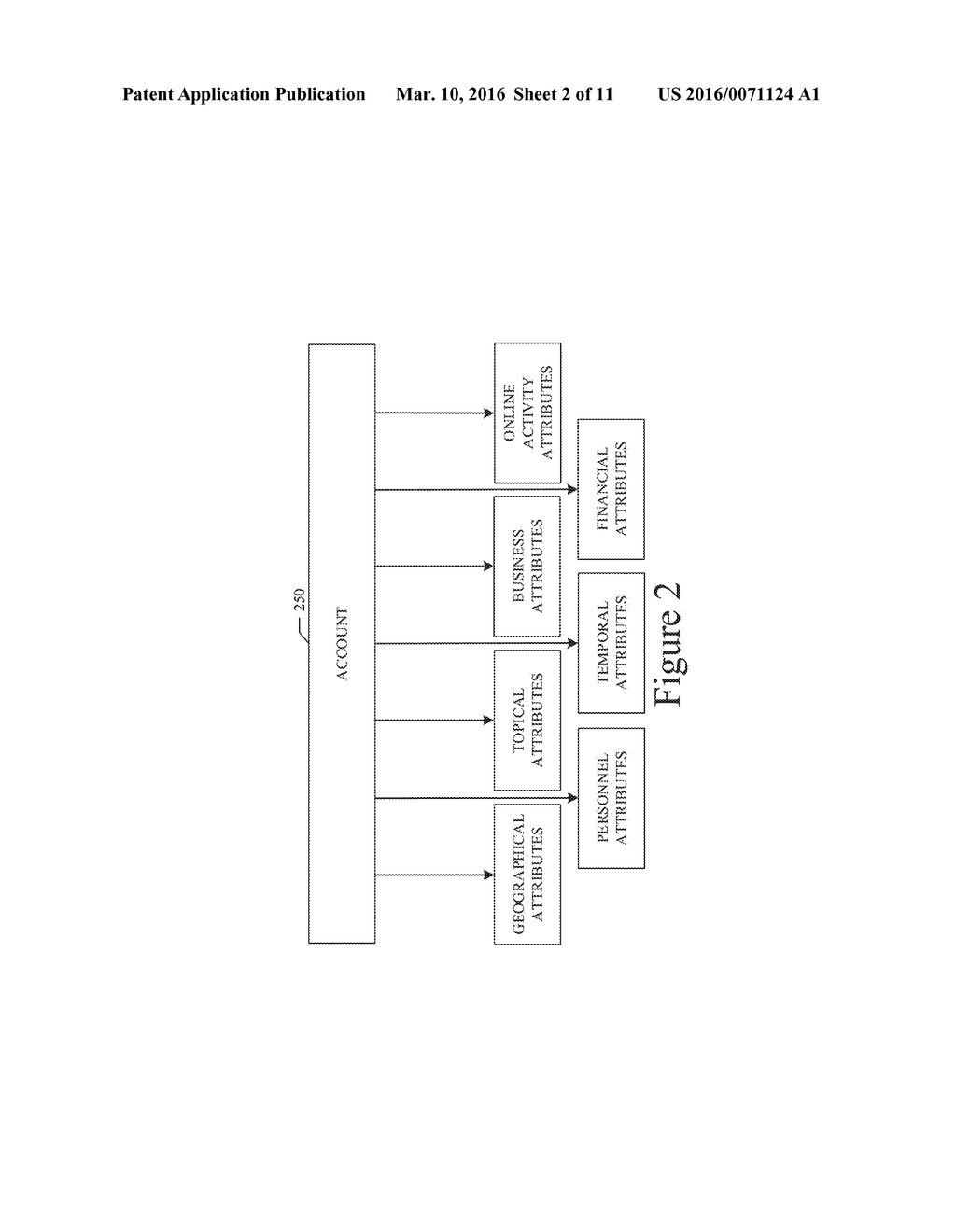 SYSTEM AND METHOD FOR PREDICTIVE ACCOUNT TARGETING - diagram, schematic, and image 03
