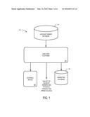 AUTOMATIC DETERMINATION OF ACCOUNT OWNERS TO BE ENCOURAGED TO UTILIZE     POINT OF SALE TRANSACTIONS diagram and image