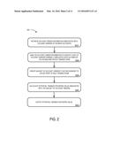 AUTOMATIC DETERMINATION OF ACCOUNT OWNERS TO BE ENCOURAGED TO UTILIZE     POINT OF SALE TRANSACTIONS diagram and image