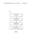 AUTOMATIC DETERMINATION OF ACCOUNT OWNERS TO BE ENCOURAGED TO UTILIZE     POINT OF SALE TRANSACTIONS diagram and image