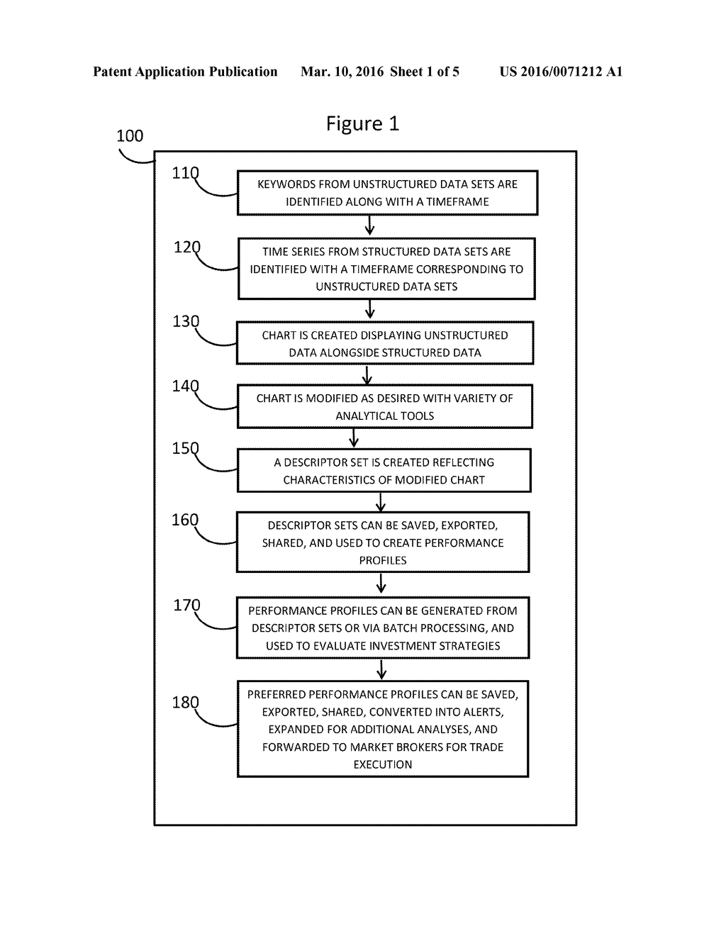 Structured and unstructured data processing method to create and implement     investment strategies - diagram, schematic, and image 02