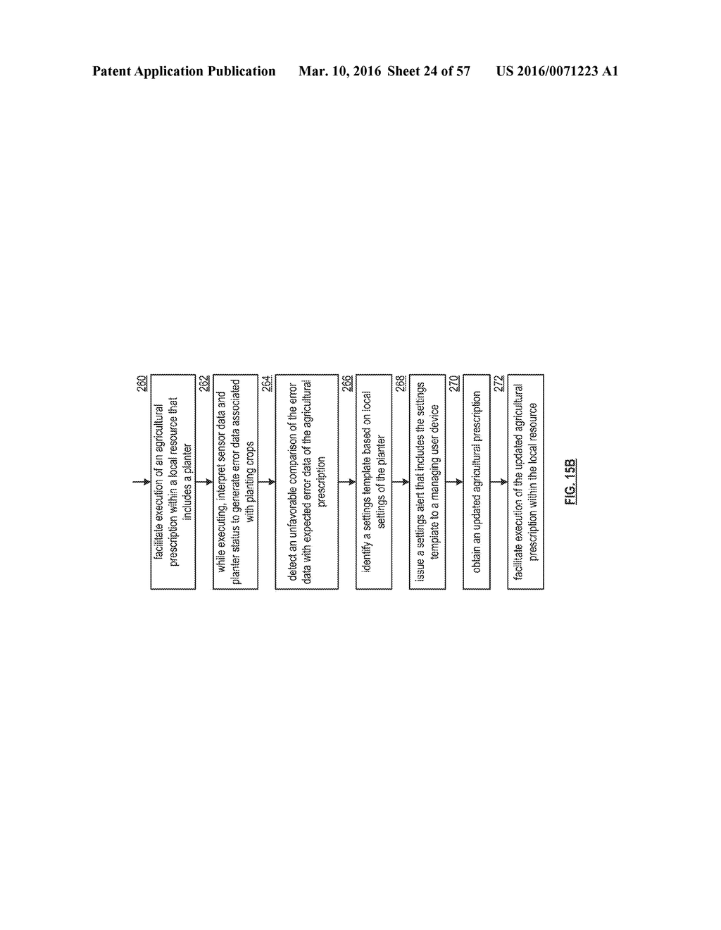 ESTIMATING CROP YIELD DATA - diagram, schematic, and image 25