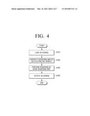 METHOD OF RENDERING 3D IMAGE AND IMAGE OUTPUTTING DEVICE THEREOF diagram and image