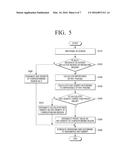 METHOD OF RENDERING 3D IMAGE AND IMAGE OUTPUTTING DEVICE THEREOF diagram and image