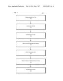 SYSTEMS AND METHODS FOR MEDICAL MONITORING DEVICE GESTURE CONTROL LOCKOUT diagram and image