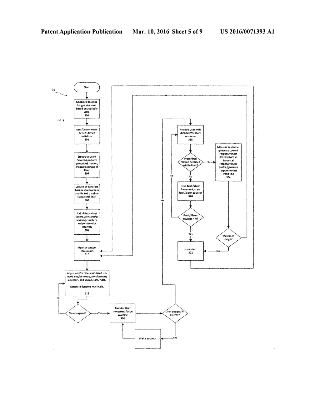 SYSTEMS, METHODS, AND APPARATUS FOR MONITORING ALERTNESS OF AN INDIVIDUAL     UTILIZING A WEARABLE DEVICE AND PROVIDING NOTIFICATION - diagram, schematic, and image 06