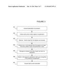 PERSONAL SECURITY SYSTEM diagram and image