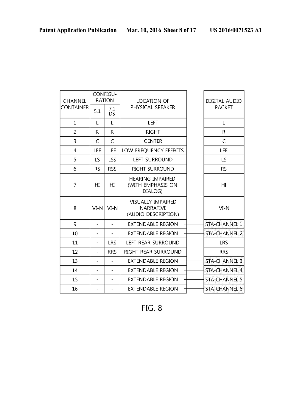 METHOD AND APPARATUS FOR ENCODING/DECODING SCALABLE DIGITAL AUDIO USING     DIRECT AUDIO CHANNEL DATA AND INDIRECT AUDIO CHANNEL DATA - diagram, schematic, and image 09