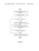 FLASH MEMORY, MEMORY MODULE, COMPUTER-READABLE RECORDING MEDIUM AND     OPERATING METHOD diagram and image