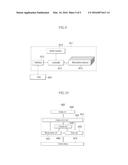 SEMICONDUCTOR INTEGRATED CIRCUIT DEVICE INCLUDING FUSE BLOCK diagram and image