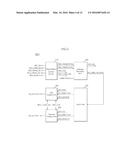 SEMICONDUCTOR MEMORY APPARATUS AND DATA PROCESSING SYSTEM WITH MAIN MEMORY     BLOCKS AND REDUNDANT MEMORY BLOCKS SHARING A COMMON GLOBAL DATA LINE diagram and image