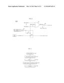 SEMICONDUCTOR MEMORY APPARATUS AND DATA PROCESSING SYSTEM WITH MAIN MEMORY     BLOCKS AND REDUNDANT MEMORY BLOCKS SHARING A COMMON GLOBAL DATA LINE diagram and image