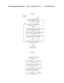 SEMICONDUCTOR MEMORY APPARATUS AND DATA PROCESSING SYSTEM WITH MAIN MEMORY     BLOCKS AND REDUNDANT MEMORY BLOCKS SHARING A COMMON GLOBAL DATA LINE diagram and image