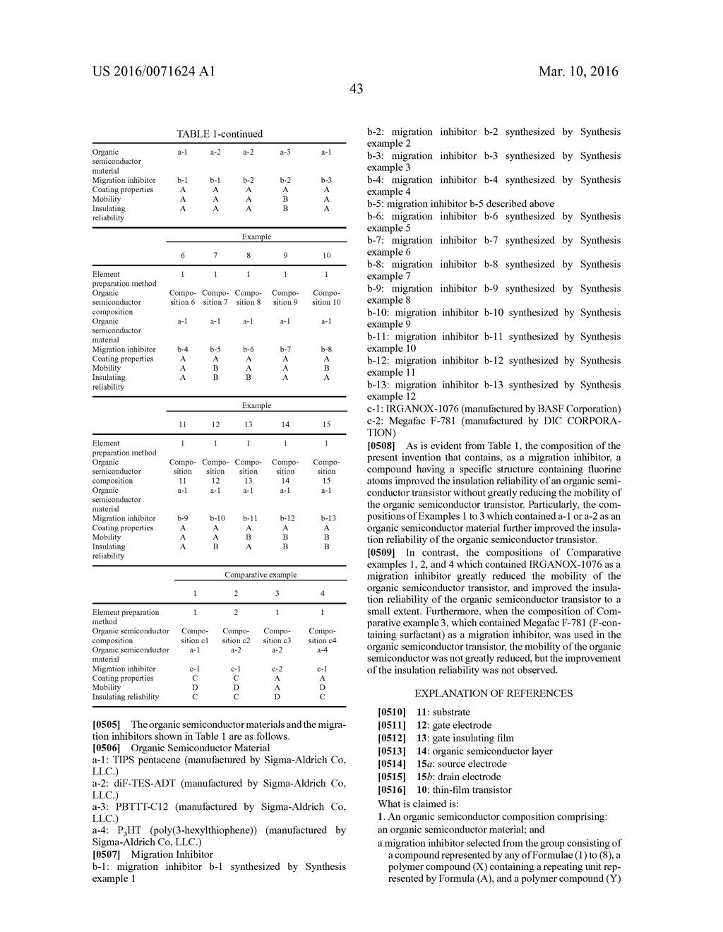 ORGANIC SEMICONDUCTOR COMPOSITION, ORGANIC THIN-FILM TRANSISTOR,     ELECTRONIC PAPER, AND DISPLAY DEVICE - diagram, schematic, and image 45