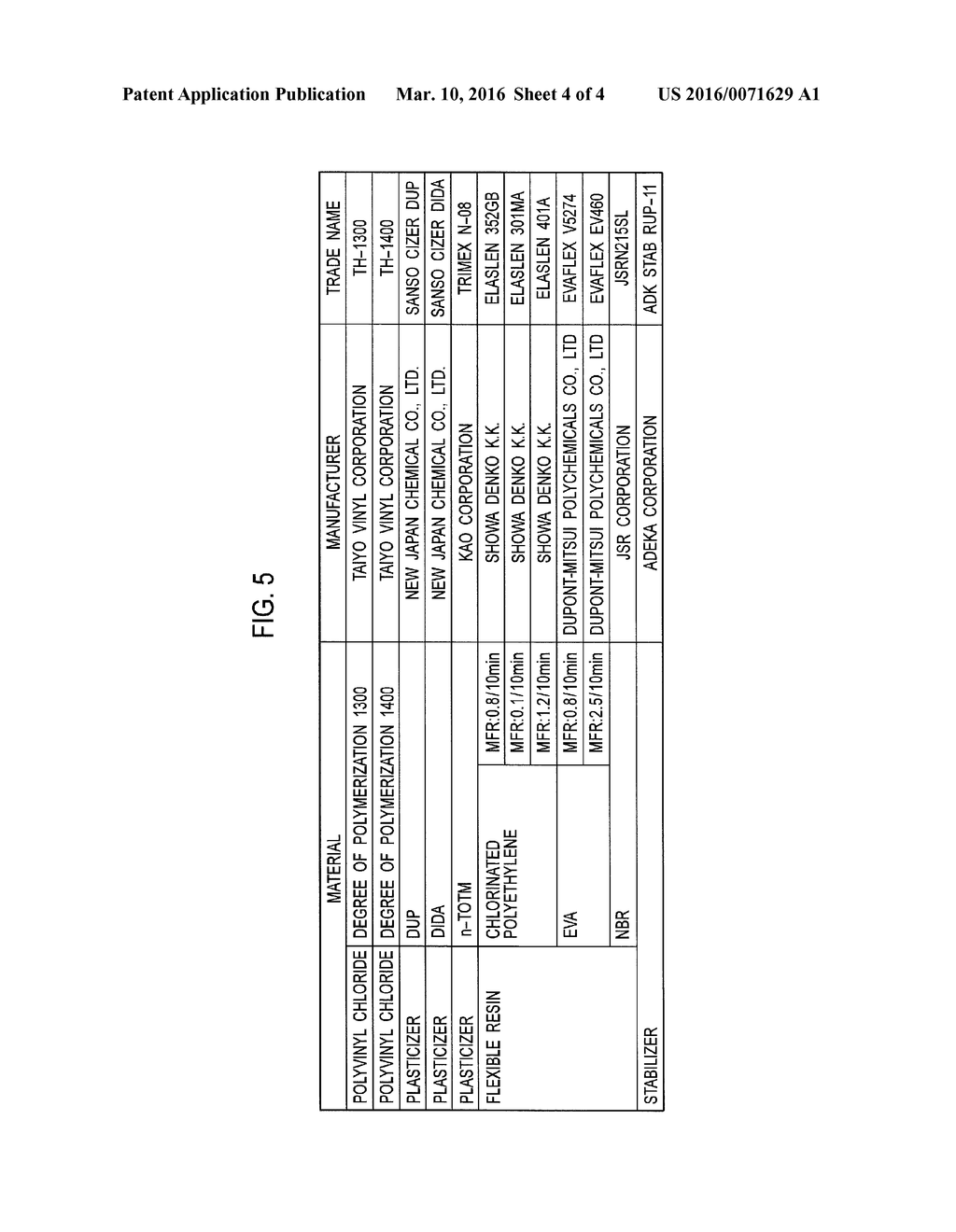 COVERING MATERIAL FOR ELECTRIC WIRE AND COVERED ELECTRIC WIRE - diagram, schematic, and image 05