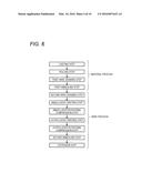 ALUMINUM WIRE MANUFACTURING METHOD diagram and image