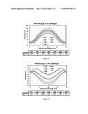 METHODOLOGY TO ACHIEVE ZERO WARPAGE FOR IC PACKAGE diagram and image