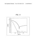 Semiconductor Device, Method for Manufacturing Same, and Nonvolatile     Semiconductor Memory Device diagram and image