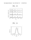 ELECTRODE STRUCTURE, METHOD OF FABRICATING THE SAME, AND SEMICONDUCTOR     DEVICE INCLUDING THE ELECTRODE STRUCTURE diagram and image