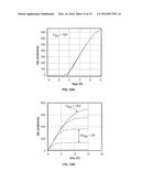 Enhancement Mode III-N HEMTs diagram and image