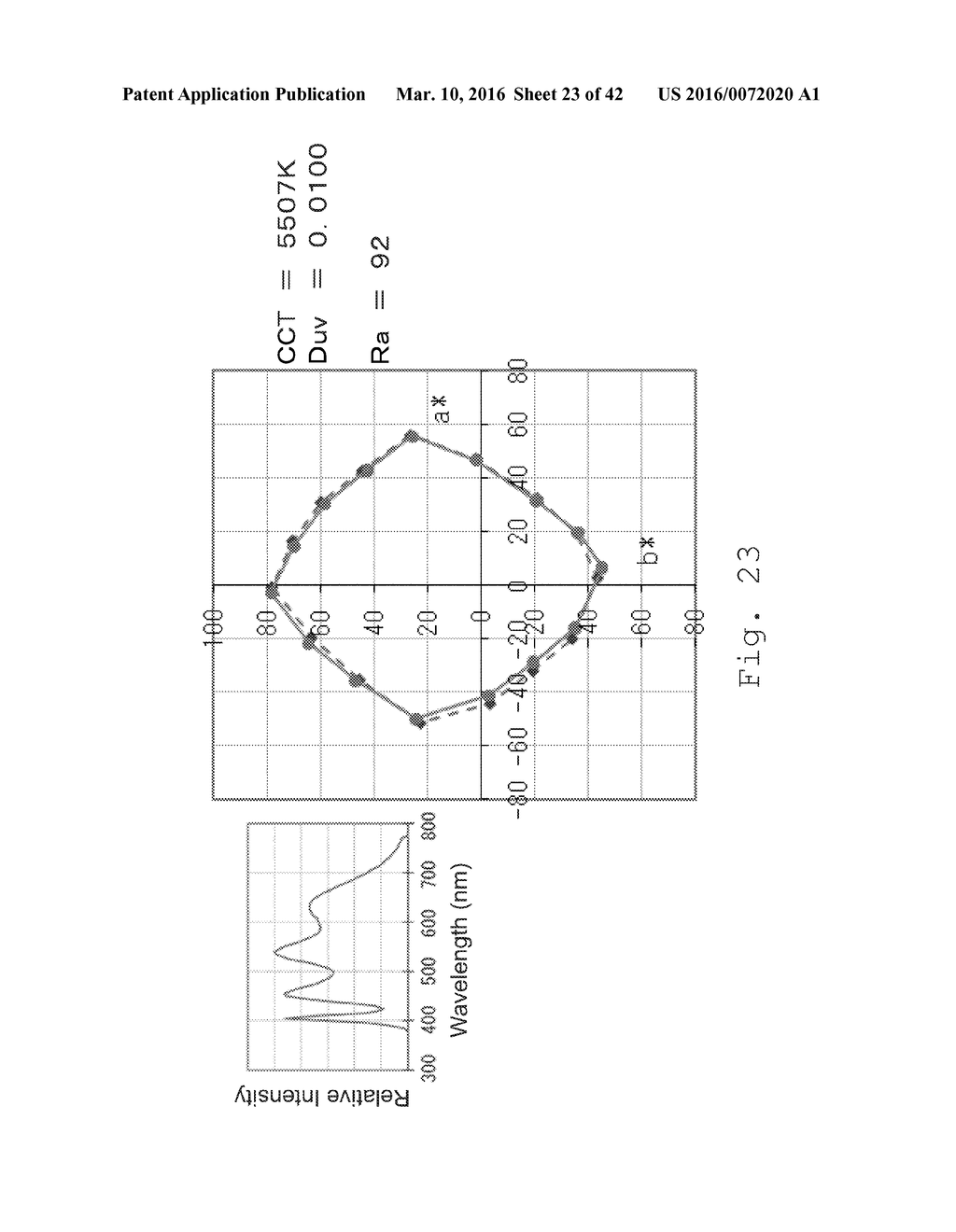 ILLUMINATION METHOD AND LIGHT-EMITTING DEVICE - diagram, schematic, and image 24