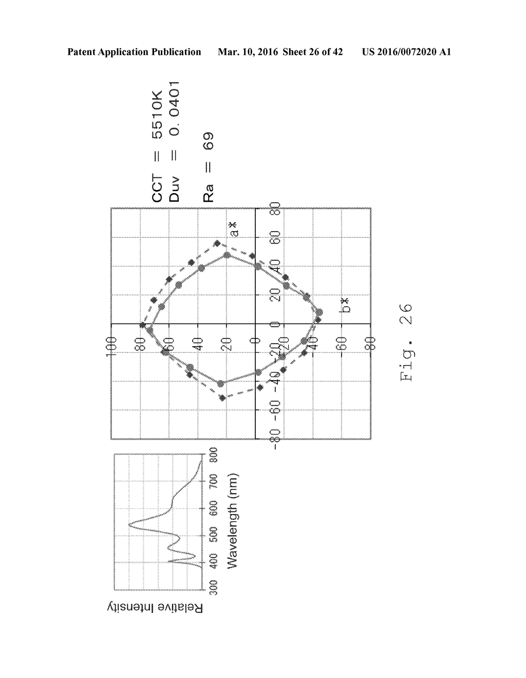 ILLUMINATION METHOD AND LIGHT-EMITTING DEVICE - diagram, schematic, and image 27