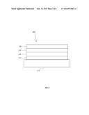 ORGANIC ELECTROLUMINESCENT MATERIALS AND DEVICES diagram and image