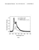 ORGANIC ELECTROLUMINESCENT MATERIALS AND DEVICES diagram and image