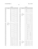 ORGANIC ELECTROLUMINESCENT MATERIALS AND DEVICES diagram and image