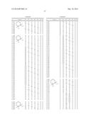 ORGANIC ELECTROLUMINESCENT MATERIALS AND DEVICES diagram and image