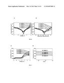 Organic-Inorganic Hybrid Multilayer Gate Dielectrics for Thin Film     Transistors diagram and image