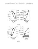 Organic-Inorganic Hybrid Multilayer Gate Dielectrics for Thin Film     Transistors diagram and image