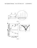 Organic-Inorganic Hybrid Multilayer Gate Dielectrics for Thin Film     Transistors diagram and image