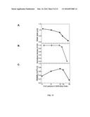 Organic-Inorganic Hybrid Multilayer Gate Dielectrics for Thin Film     Transistors diagram and image