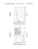 ORGANIC LED ELEMENT, METHOD OF MANUFACTURING ORGANIC LED ELEMENT diagram and image