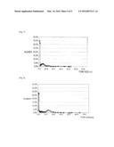 SEPARATOR FOR SECONDARY BATTERY AND METHOD OF MANUFACTURING THE SAME diagram and image